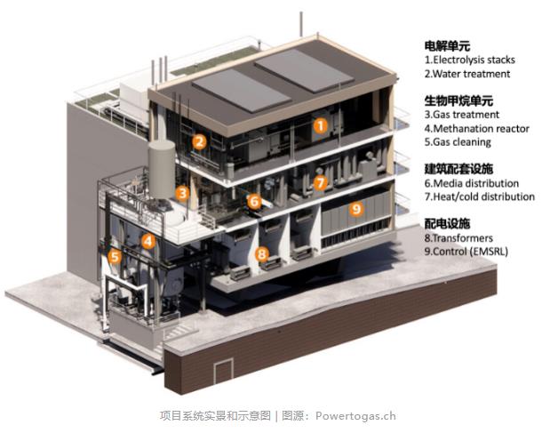 c7娱乐污水厂与垃圾发电厂联动 升级成储能工厂(图4)