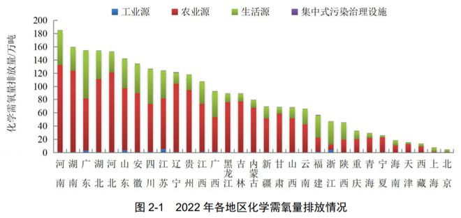 c7娱乐净水技术 最新！2022年中国生态环境统计年报——废水篇(图3)