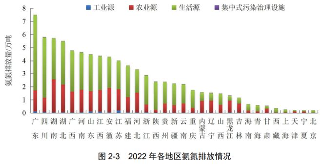 c7娱乐净水技术 最新！2022年中国生态环境统计年报——废水篇(图6)
