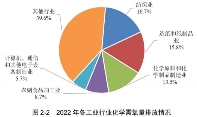 c7娱乐净水技术 最新！2022年中国生态环境统计年报——废水篇(图4)