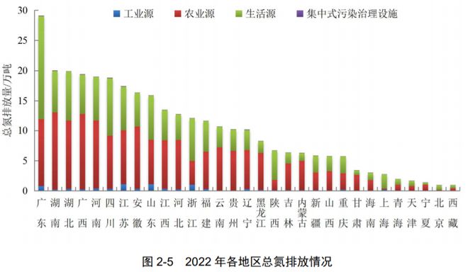c7娱乐净水技术 最新！2022年中国生态环境统计年报——废水篇(图9)